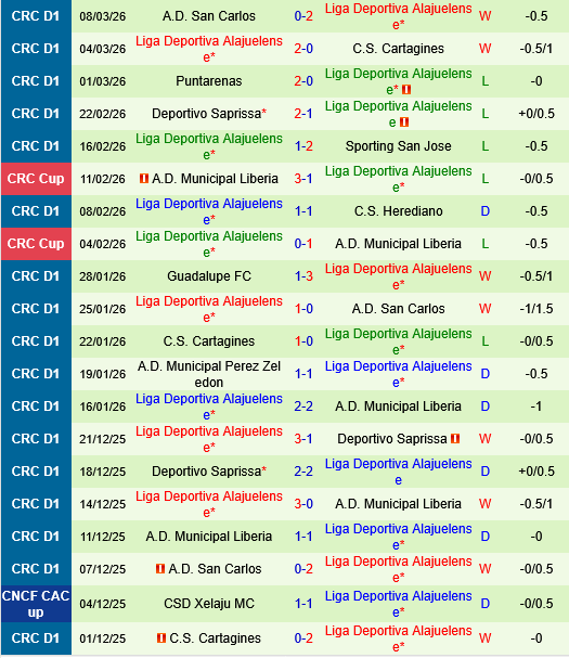 Los Angeles FC vs Alajuelense Los Angeles FC vs Alajuelense