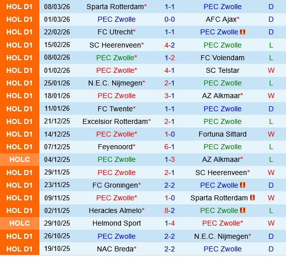 PEC Zwolle vs Groningen