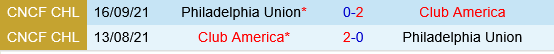 Philadelphia Union vs Club America Philadelphia Union vs Club America
