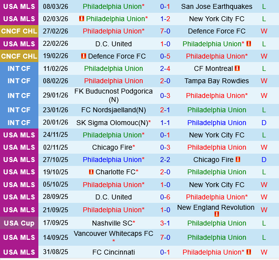 Philadelphia Union vs Club America Philadelphia Union vs Club America