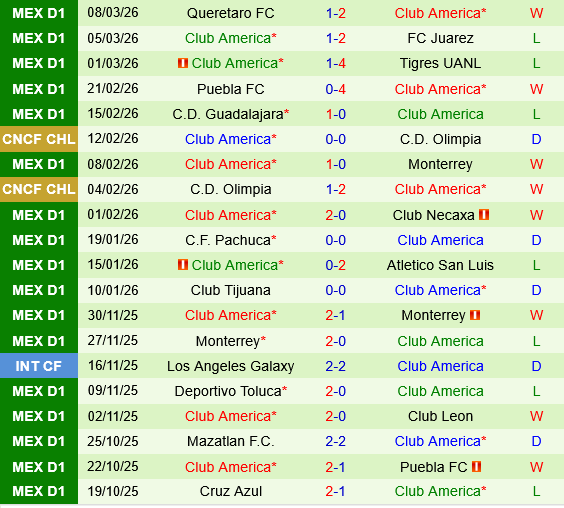 Philadelphia Union vs Club America Philadelphia Union vs Club America