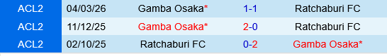 Ratchaburi vs Gamba Osaka Ratchaburi vs Gamba Osaka