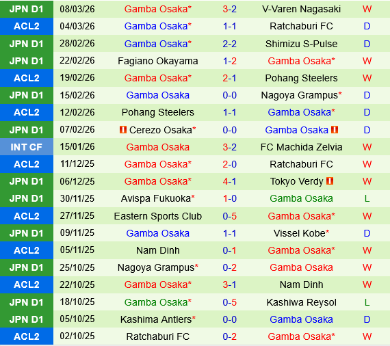 Ratchaburi vs Gamba Osaka Ratchaburi vs Gamba Osaka
