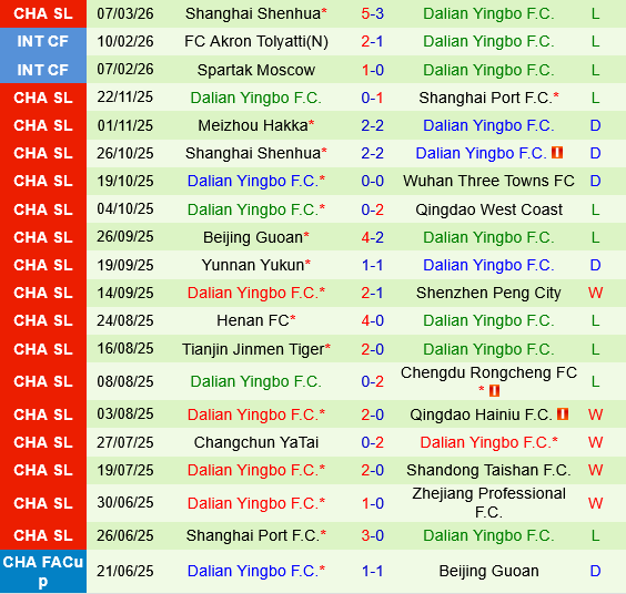 Wuhan Three Towns vs Dalian Yingbo Wuhan Three Towns vs Dalian Yingbo