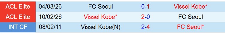 Nhận định Vissel Kobe vs FC Seoul 17h00 ngày 113 (AFC Champions League Elite) 1