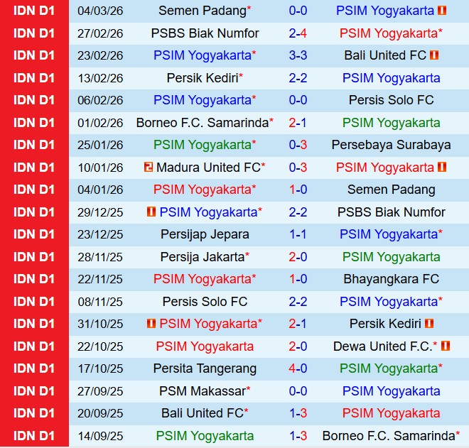 Nhận định PSIM Yogyakarta vs Persijap Jepara 20h30 ngày 113 (VĐQG Indonesia 202526) 2