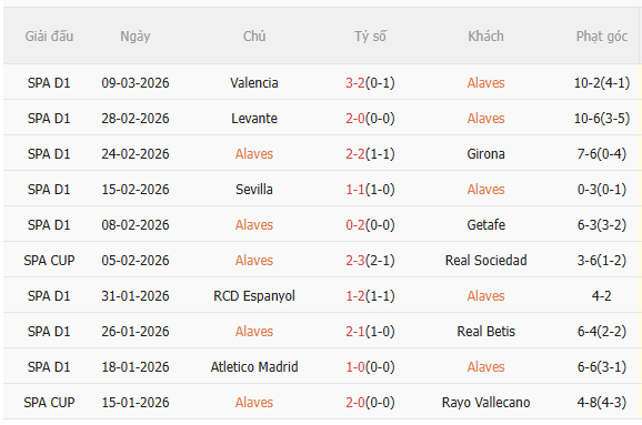 Nhận định Alaves vs Villarreal (3h00 ngày 143) Vượt khó được không 3