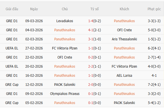 Nhận định Panathinaikos vs Real Betis (0h45 ngày 133) Kinh nghiệm của Betis 3