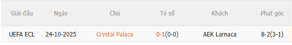 Nhận định Crystal Palace vs AEK Larnaca (3h00 ngày 133) Nỗ lực giành lợi thế 5
