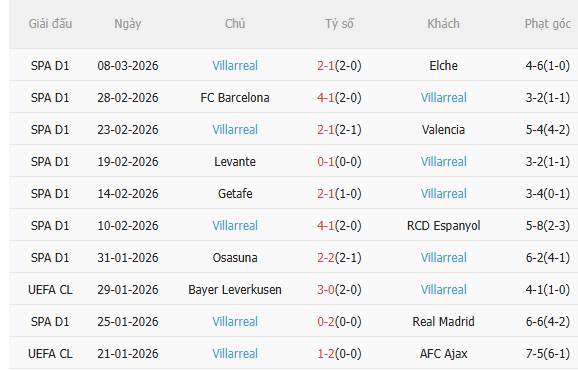 Nhận định Alaves vs Villarreal (3h00 ngày 143) Vượt khó được không 4