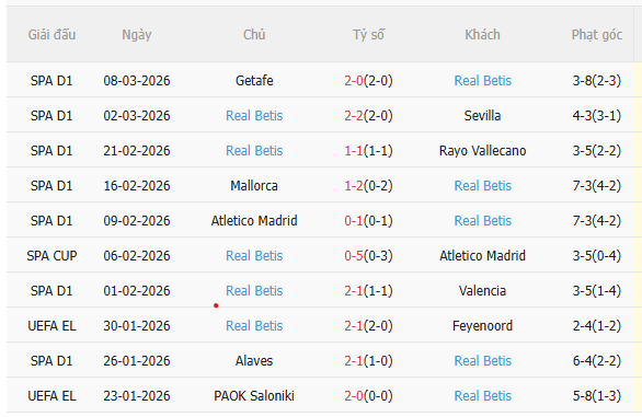 Nhận định Panathinaikos vs Real Betis (0h45 ngày 133) Kinh nghiệm của Betis 4