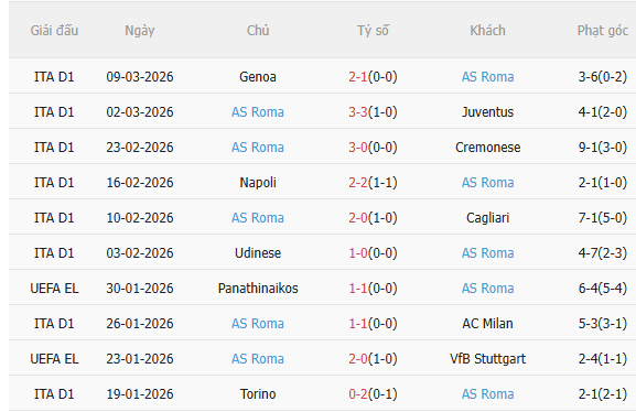 Nhận định Bologna vs Roma (0h45 ngày 133) Không dễ cho đội khách 4