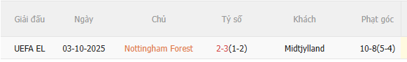 Nhận định Nottingham vs Midtjylland (3h00 ngày 133) Lợi thế sân nhà 5
