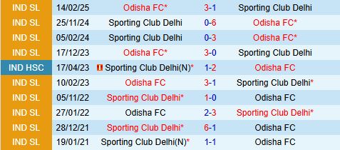 Nhận định Hyderabad vs Odisha 21h00 ngày 133 (VĐQG Ấn Độ 202526) 1