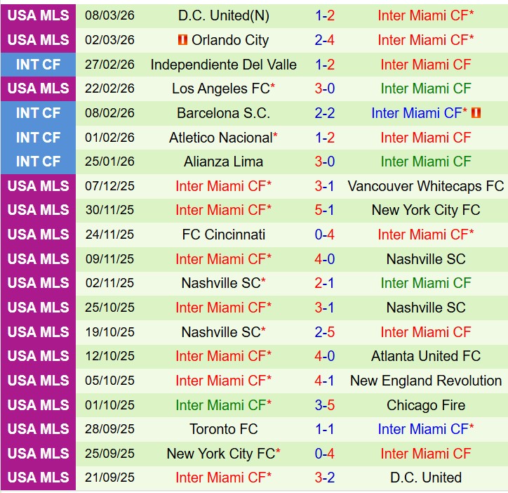 Nhận định Nashville vs Inter Miami 6h30 ngày 123 (Concacaf Champions Cup) 3