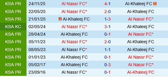 Al Khaleej vs Al Nassr