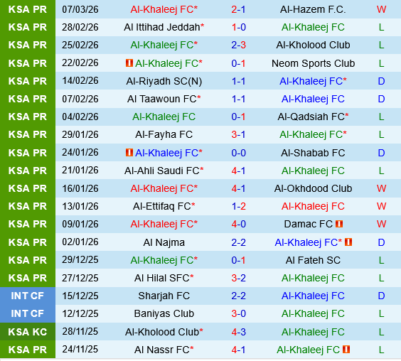 Al Khaleej vs Al Nassr