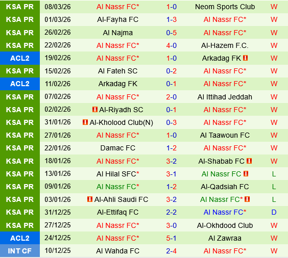 Al Khaleej vs Al Nassr