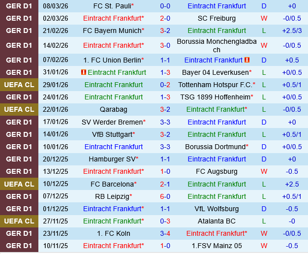Eintracht Frankfurt vs Heidenheim