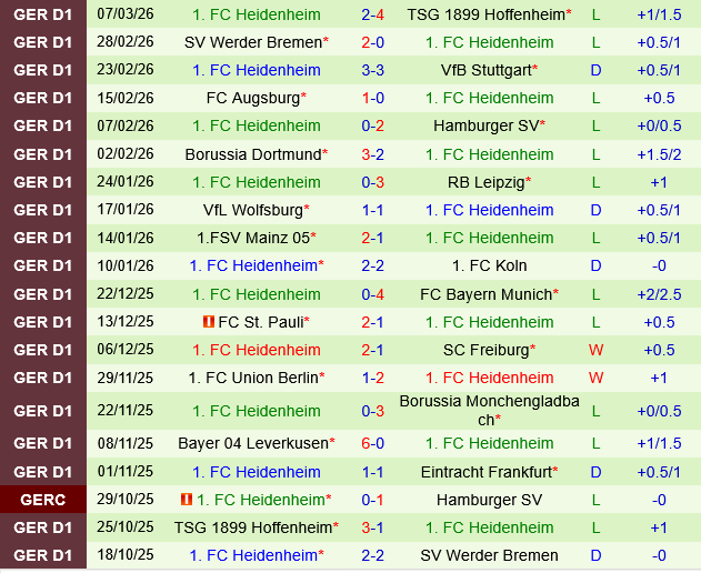 Eintracht Frankfurt vs Heidenheim
