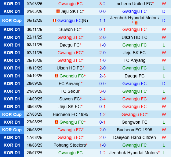 Gwangju vs Jeonbuk Hyundai Motors
