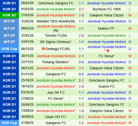Gwangju vs Jeonbuk Hyundai Motors