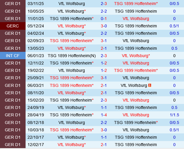 Hoffenheim vs Wolfsburg