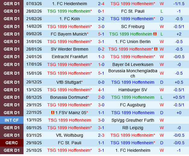 Hoffenheim vs Wolfsburg