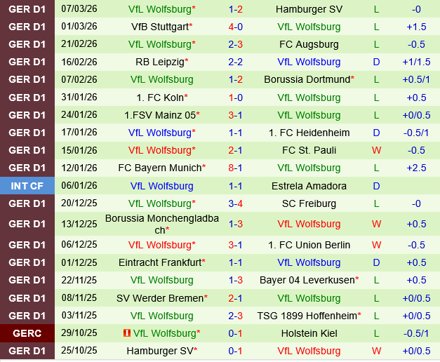Hoffenheim vs Wolfsburg