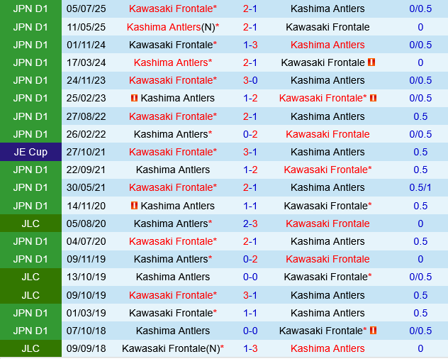 Kashima Antlers vs Kawasaki Frontale