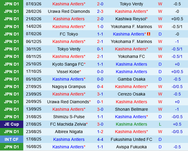 Kashima Antlers vs Kawasaki Frontale