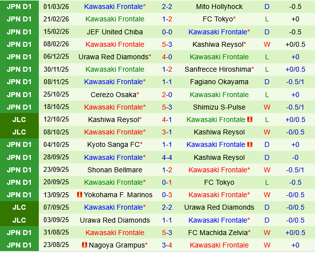 Kashima Antlers vs Kawasaki Frontale