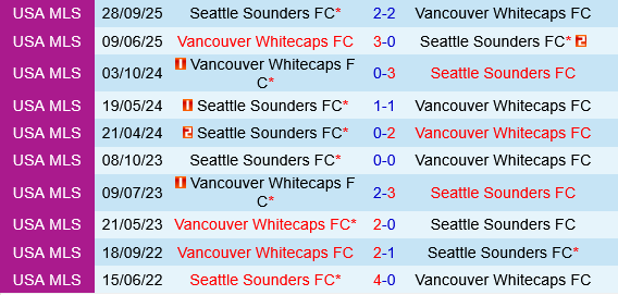 Vancouver Whitecaps vs Seattle Sounders