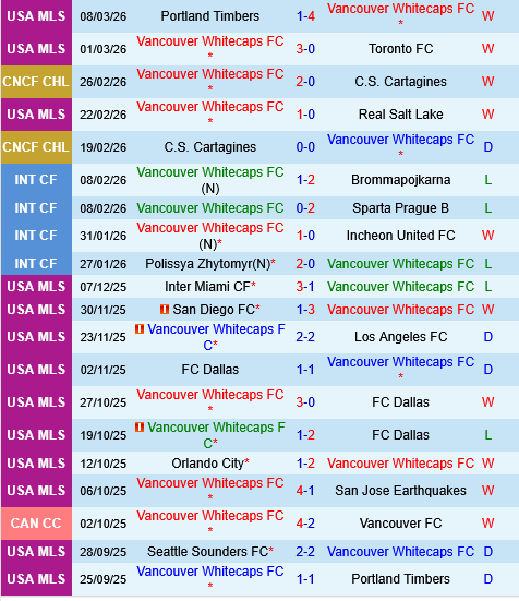 Vancouver Whitecaps vs Seattle Sounders