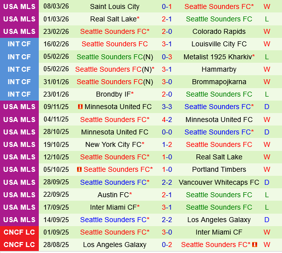 Vancouver Whitecaps vs Seattle Sounders