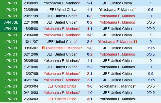 Yokohama Marinos vs JEF Chiba