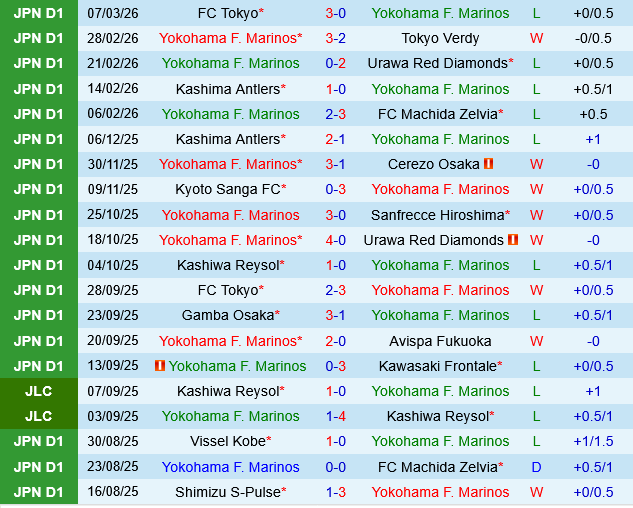 Yokohama Marinos vs JEF Chiba