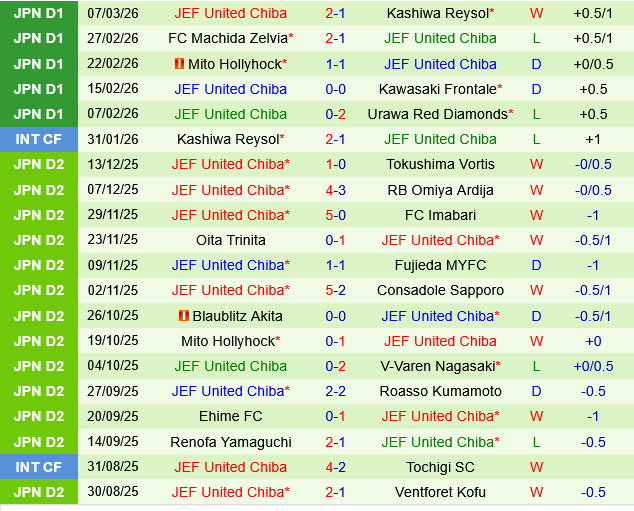 Yokohama Marinos vs JEF Chiba