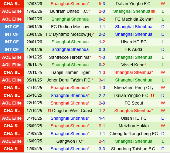 Zhejiang Professional vs Shanghai Shenhua