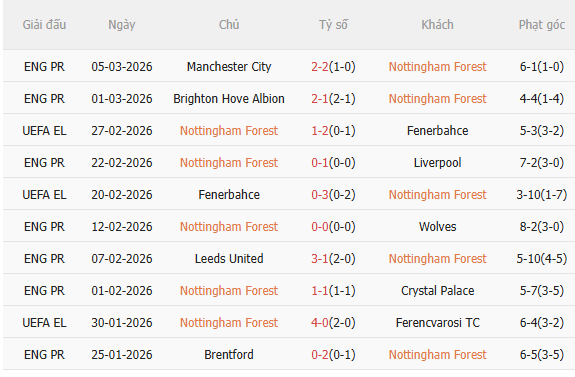 Nhận định Nottingham vs Midtjylland (3h00 ngày 133) Lợi thế sân nhà 3