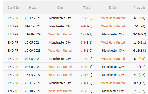 Nhận định West Ham vs Man City (3h00 ngày 153) Không hề dễ dàng 5