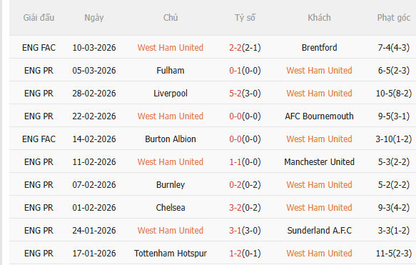 Nhận định West Ham vs Man City (3h00 ngày 153) Không hề dễ dàng 3