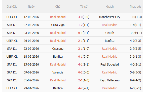 Nhận định Real Madrid vs Elche (3h00 ngày 153) Tiếp tục bám đuổi 3