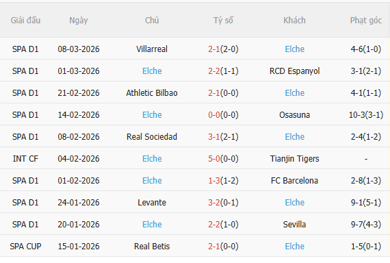 Nhận định Real Madrid vs Elche (3h00 ngày 153) Tiếp tục bám đuổi 4