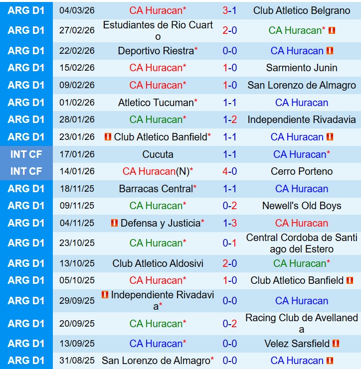 Nhận định Huracan vs River Plate 7h30 ngày 133 (VĐQG Argentina) 2