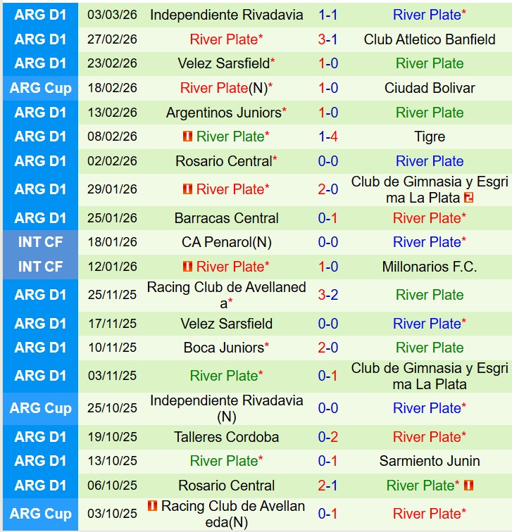 Nhận định Huracan vs River Plate 7h30 ngày 133 (VĐQG Argentina) 3