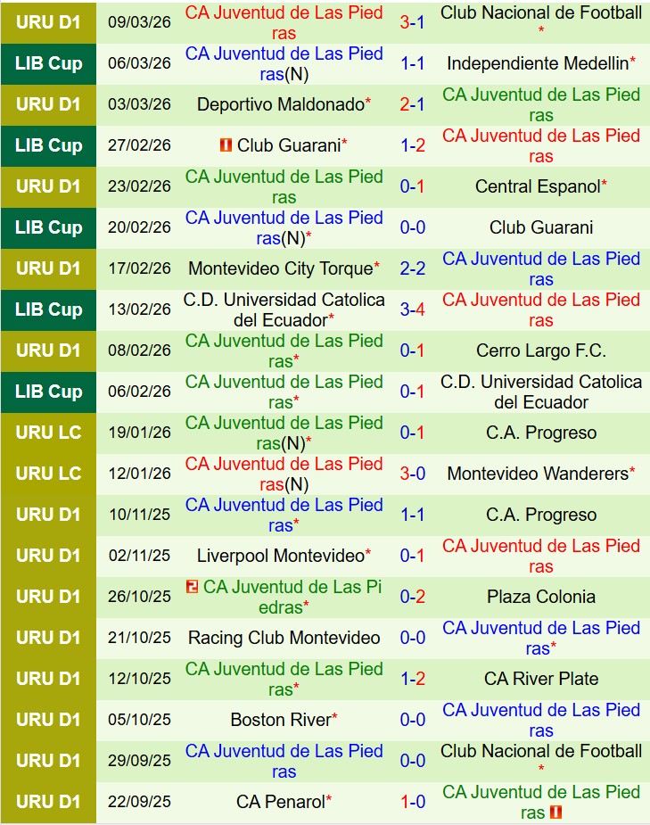 Nhận định Independiente Medellin vs Juventud 7h30 ngày 133 (Copa Libertadores) 3