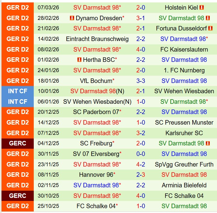 Nhận định Magdeburg vs Darmstadt 0h30 ngày 143 (Hạng 2 Đức) 3