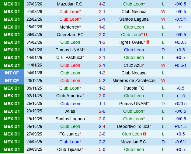 Club Leon vs Tijuana