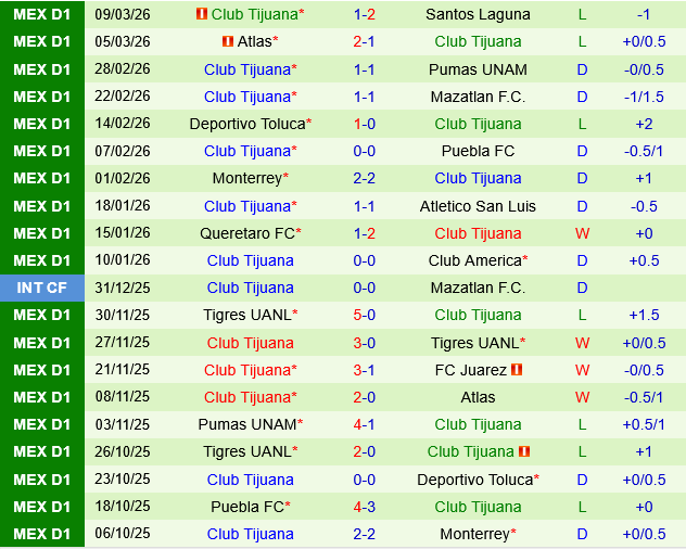Club Leon vs Tijuana